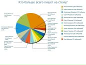 Саня Чекулаев фотография #20 (источник - https://vk.com/id27061)